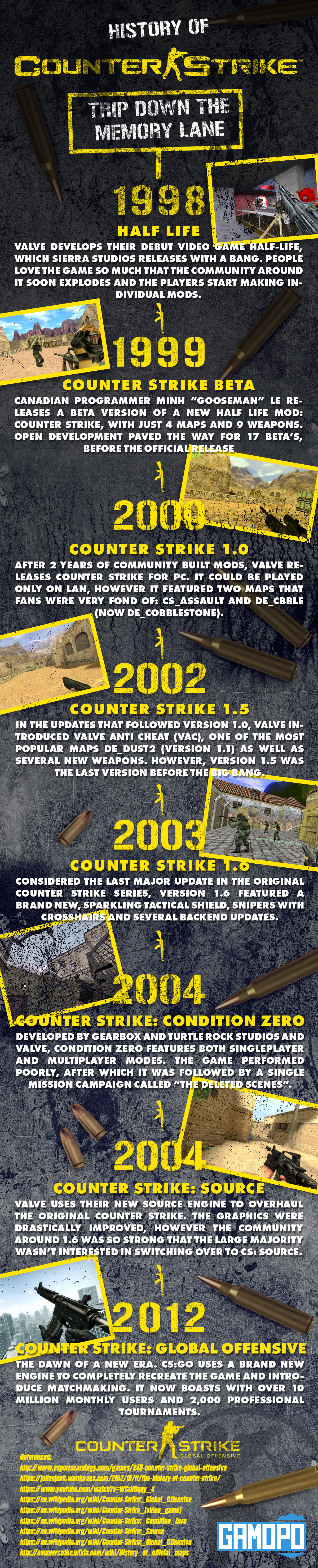 História do Counter Strike - Infográfico