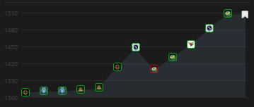 performance line astralis csgo