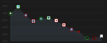 performance line for immortals csgo