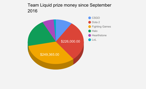 team liquid prize money