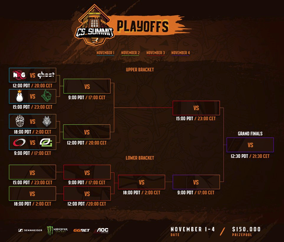 CS SUMMIT 3 BRACKET