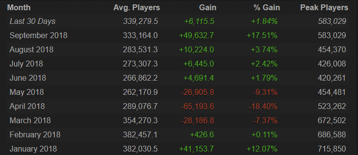 Cs go matchmaking takes forever 2018