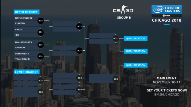 2018 IEM Chicago 2018 - Group B