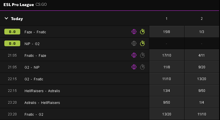 (Latest CSGO fractional odds from Betway Esports