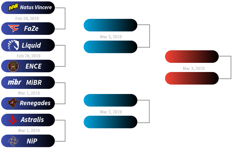 2019 IEM Katowice New Champions Stage Bracket (1)