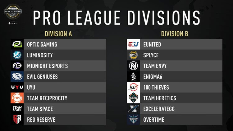 CWL Pro League Divisions 2019 (1)