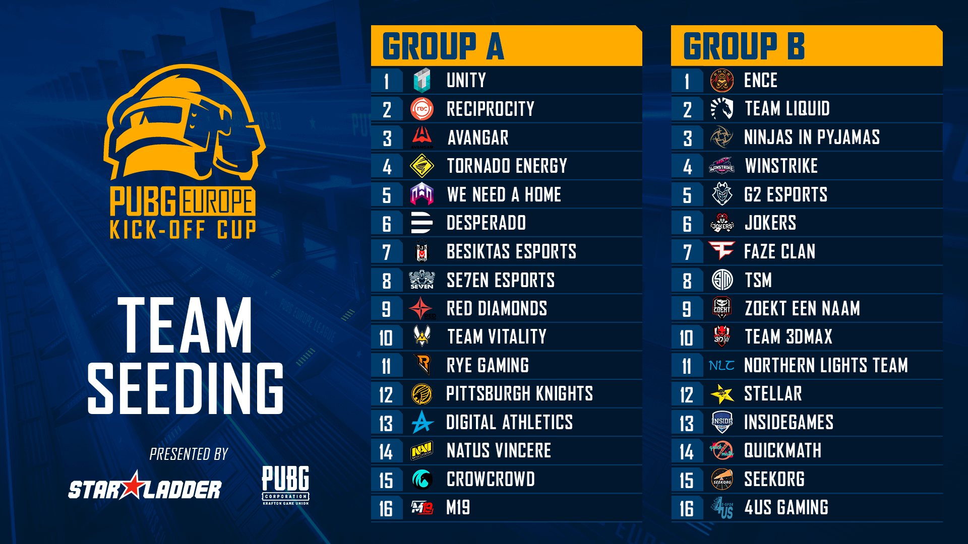 PEL Kick-off Cup 2019 Groupings 