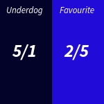 underdog