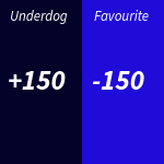 underdog-favo